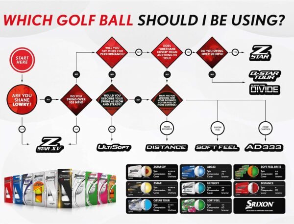 Srixon Soft_Feel_Lady_8 - Image 7